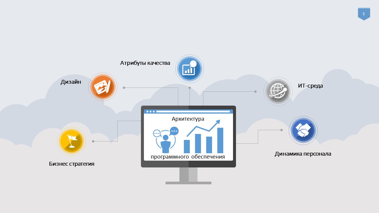 Архитектура программного обеспечения