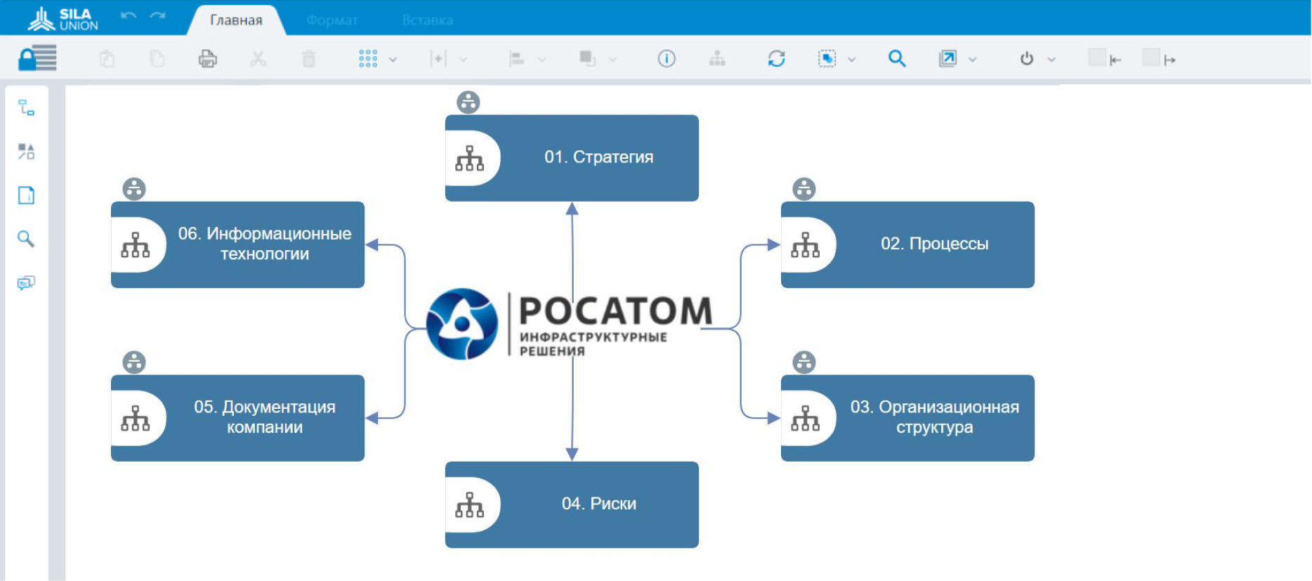 Рисунок 1. Бизнес-архитектура единой компании, состоящая из элементов, связанных на системном уровне