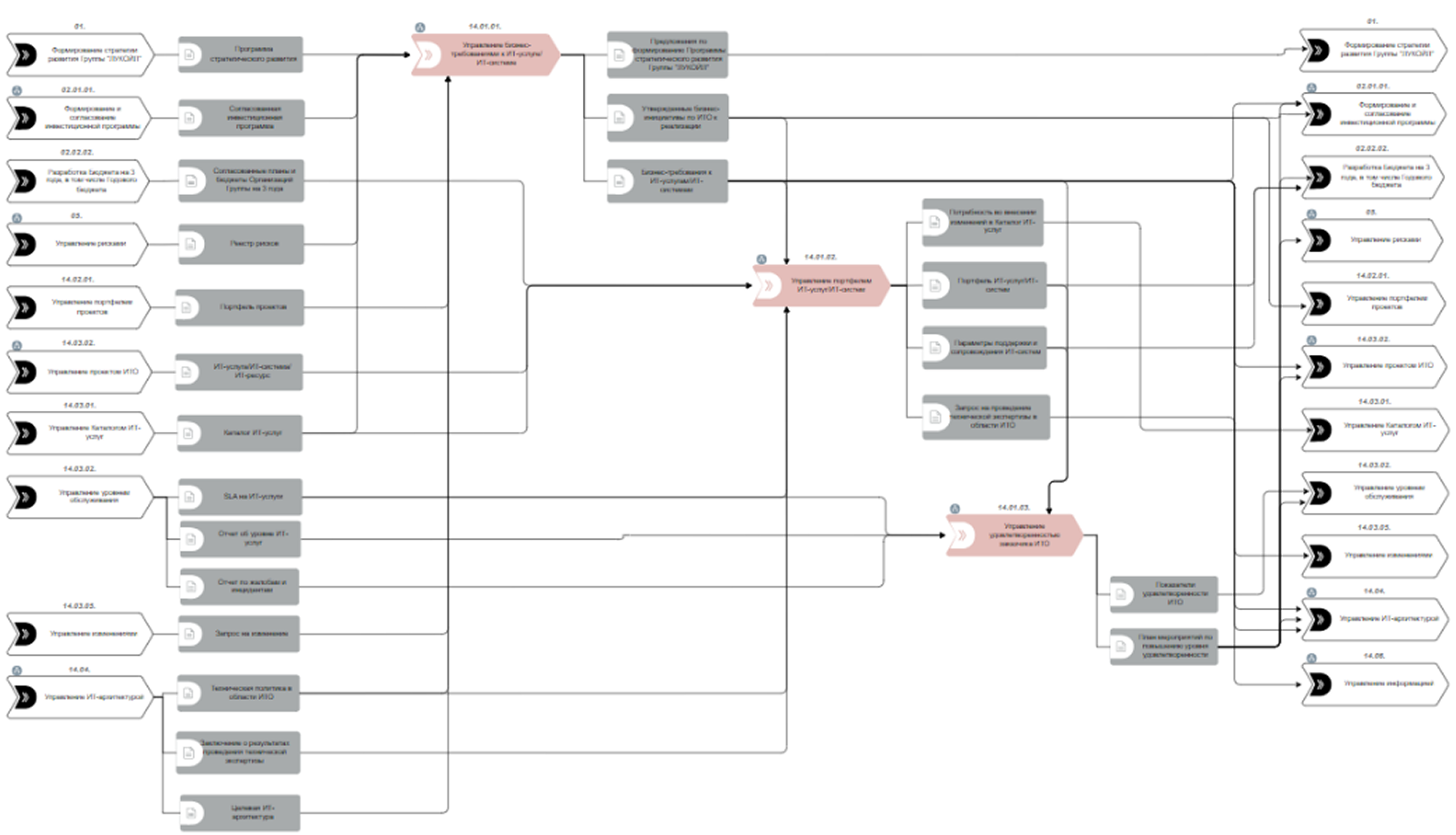 Рис. 5. Модель инфопотоков