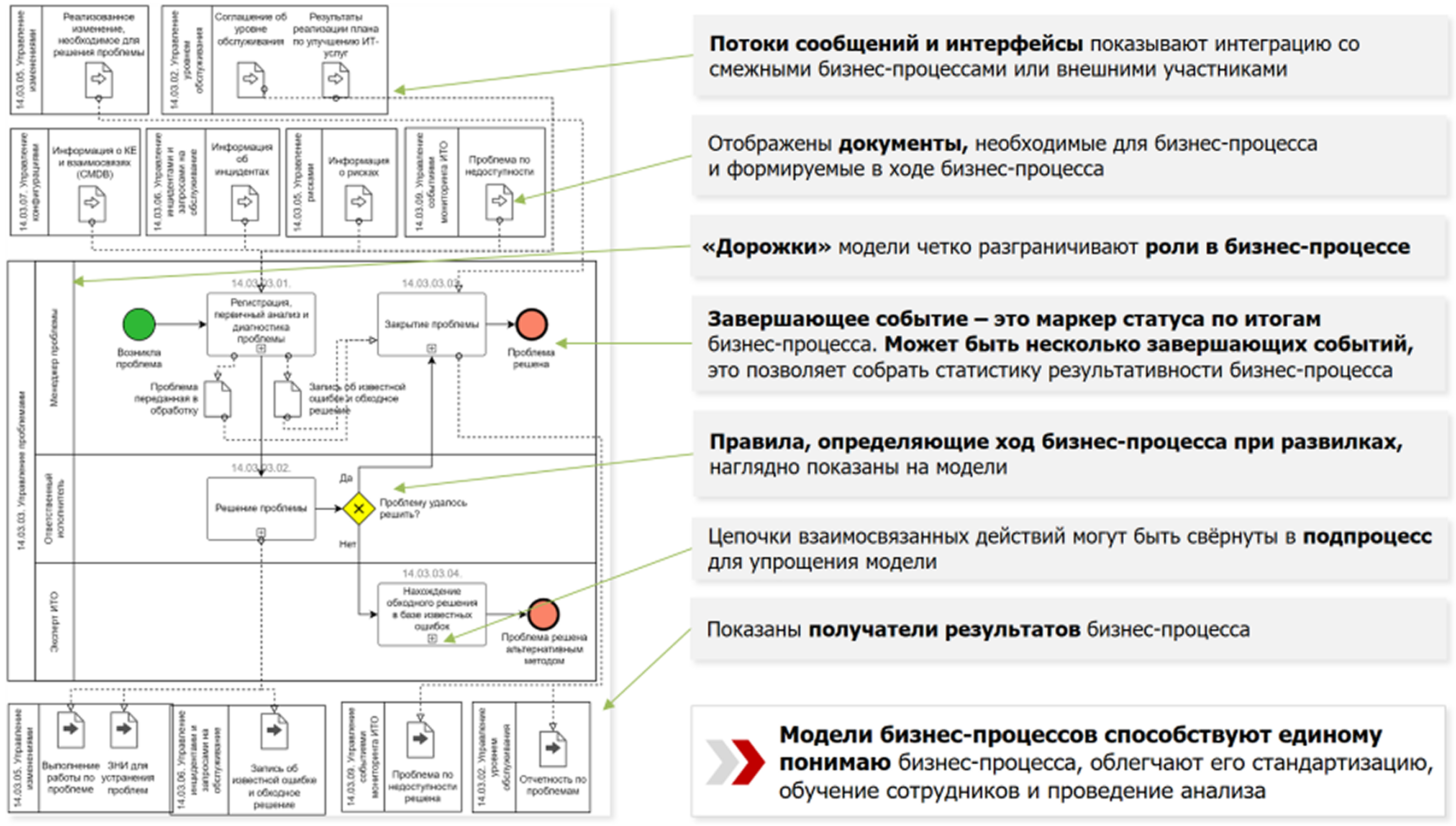 Рис. 6. Бизнес-процесс в нотации BPMN