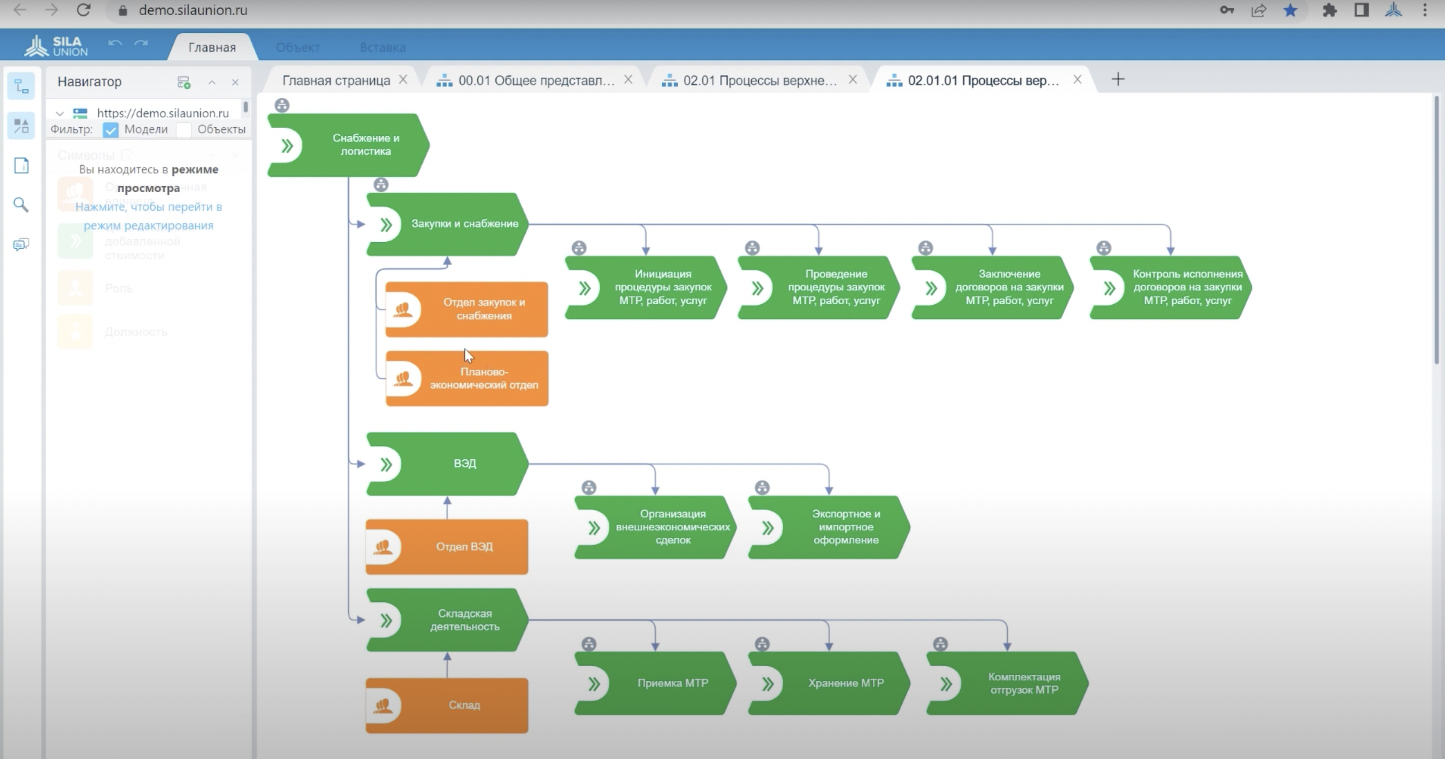 Карта процессов верхнего уровня