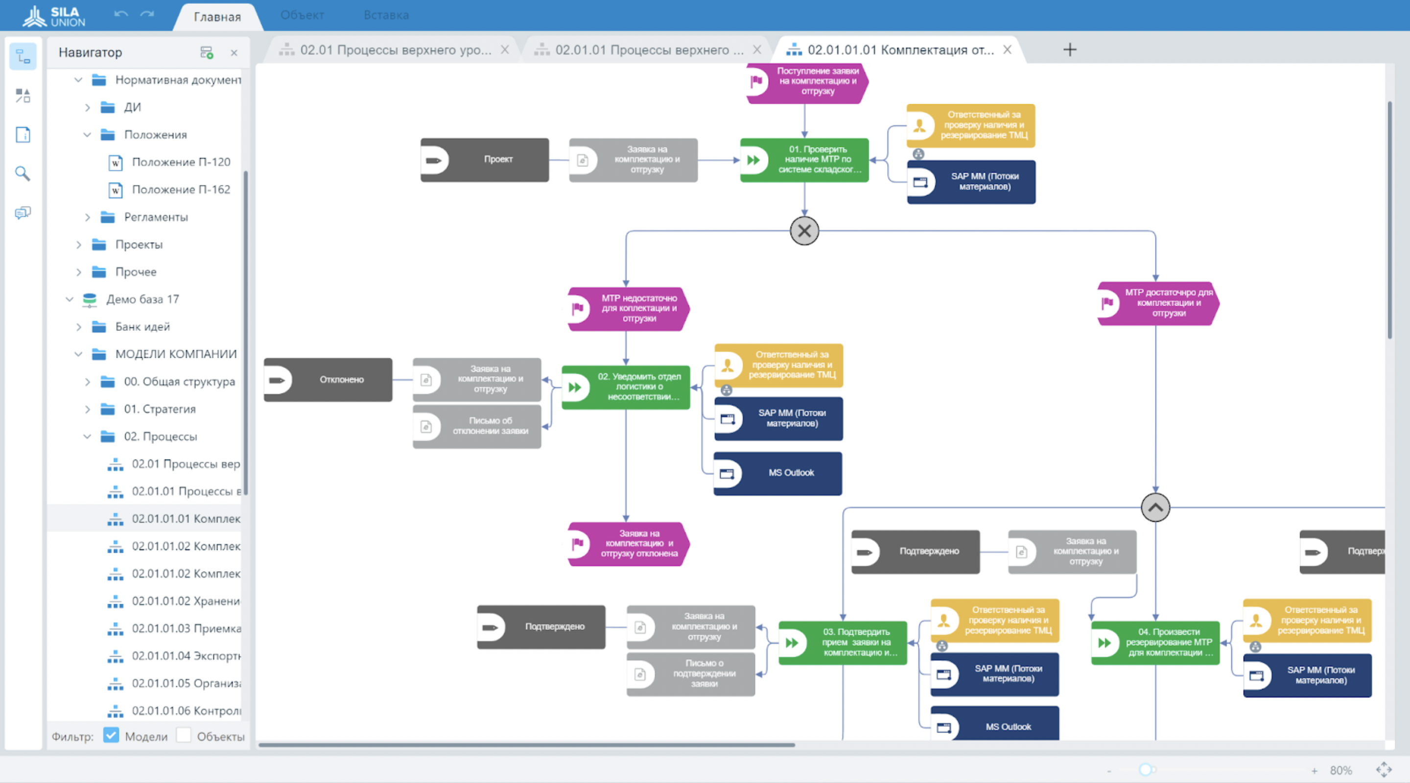 Подробная карта процессов в нотации EPC