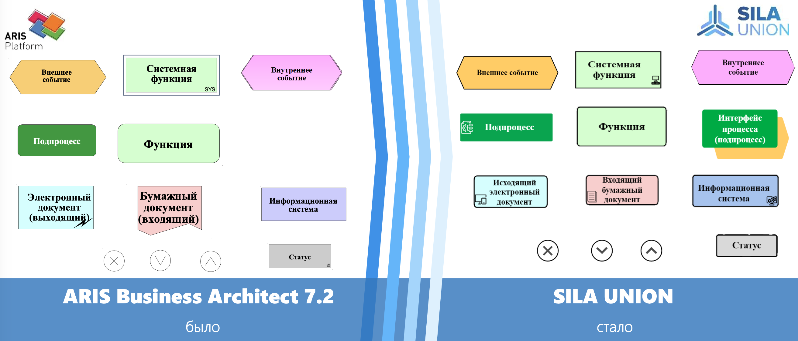 Рис. 2. Детализация визуальной адаптации объектов