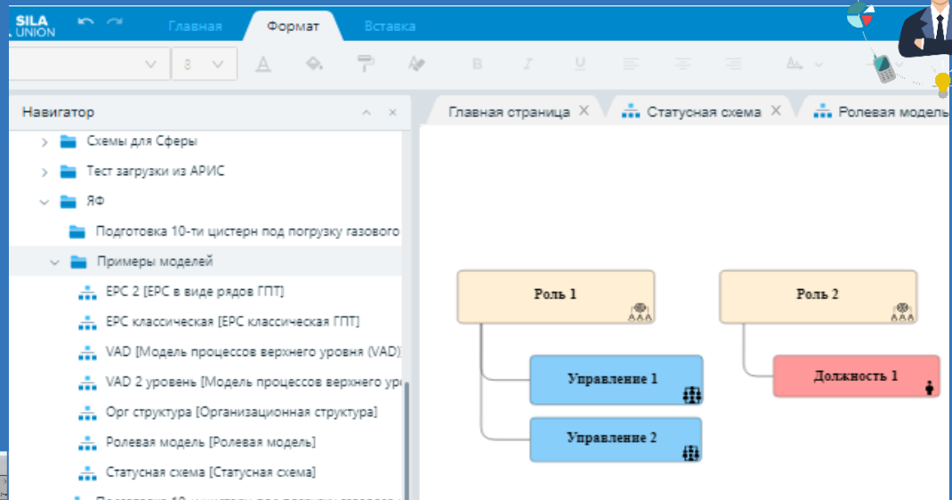 Рис. 6. Ролевая модель