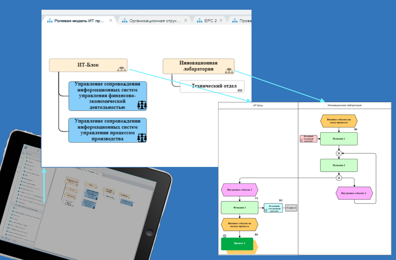 Рис. 7. Ролевая модель