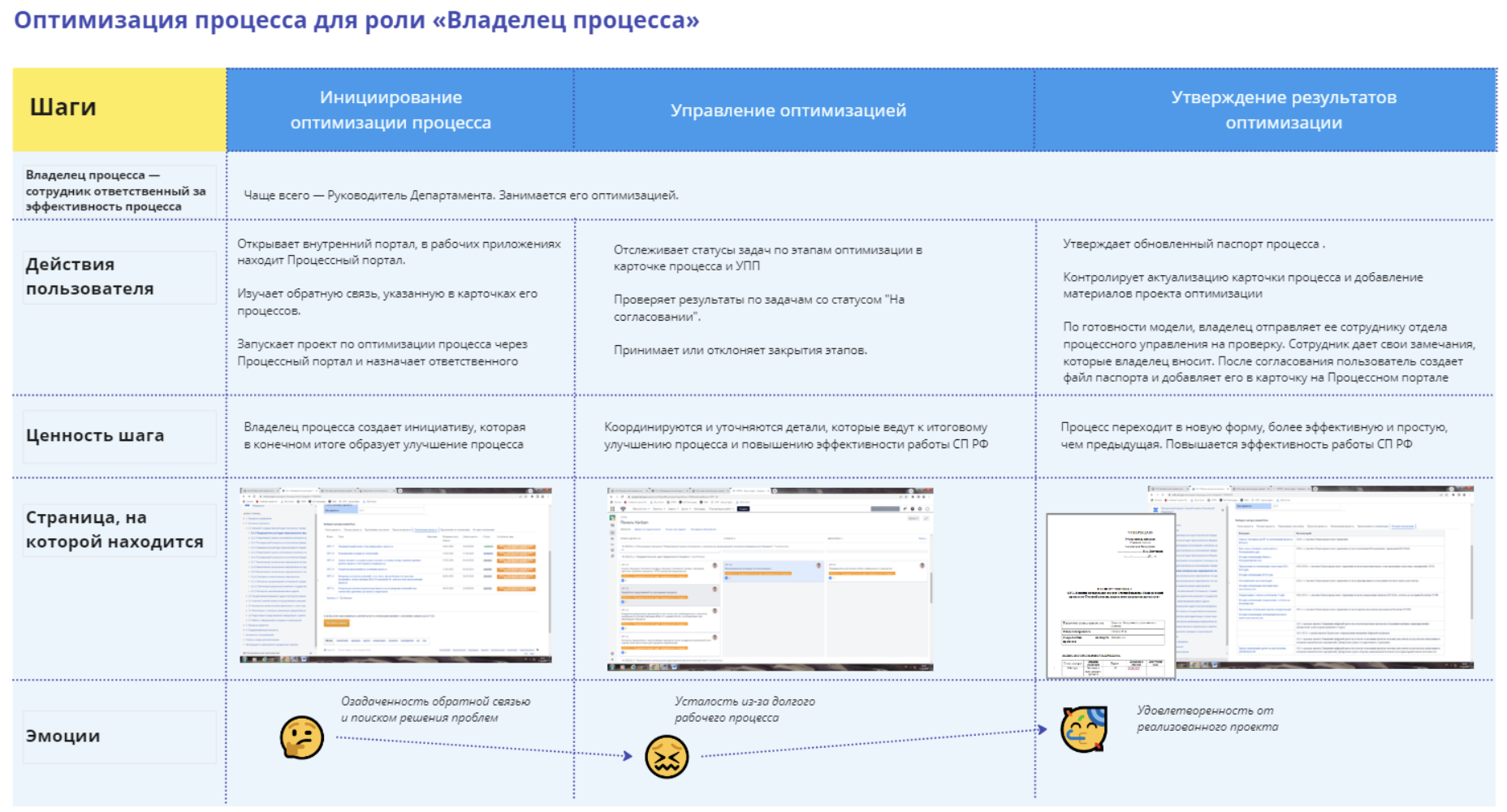 Рис. 5. Карта клиентского пути