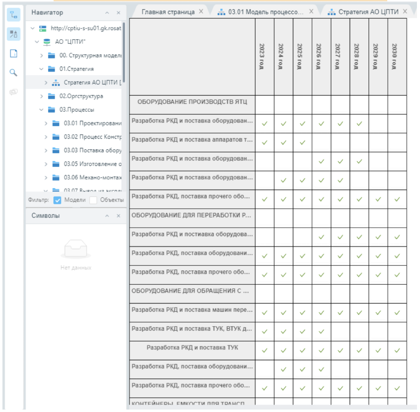 Рис. 3. Дорожная карта блока инжиниринга по годам достижения