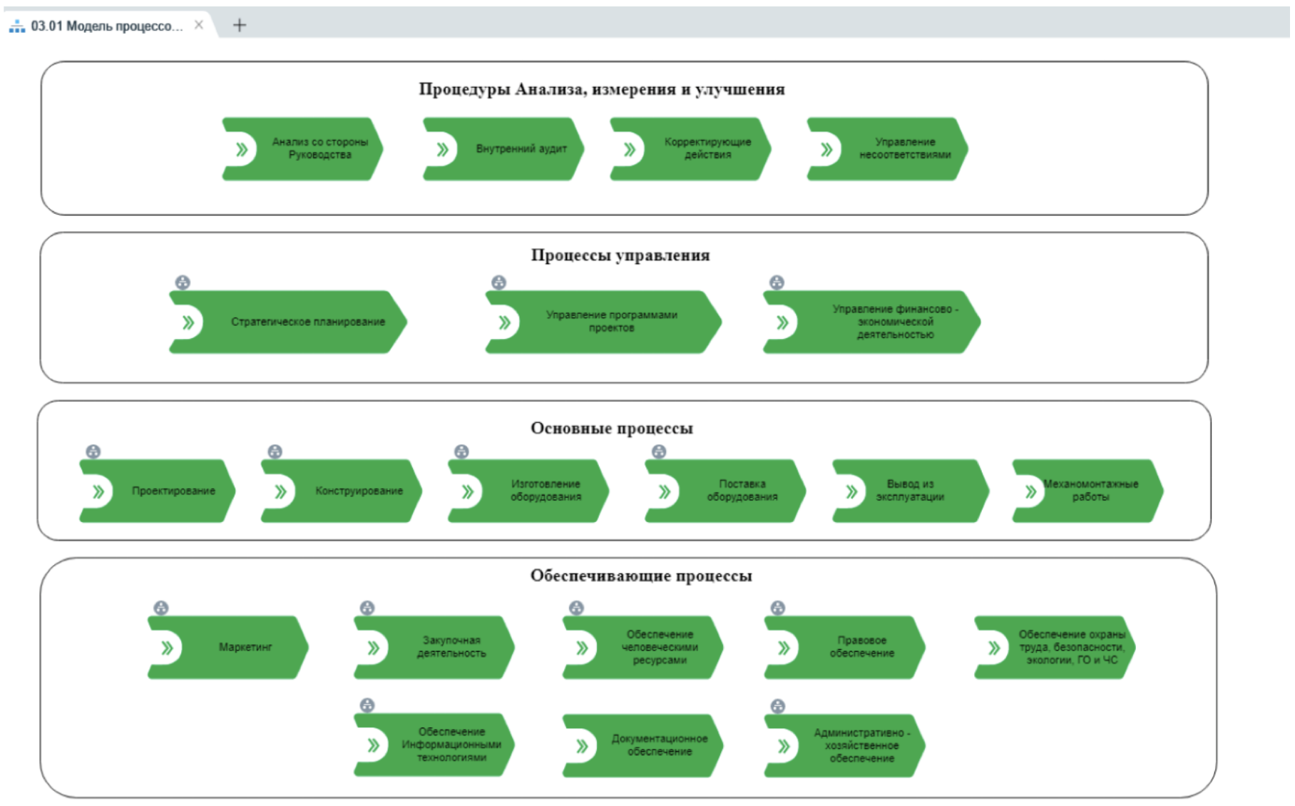 Рис. 7. Процессы верхнего уровня
