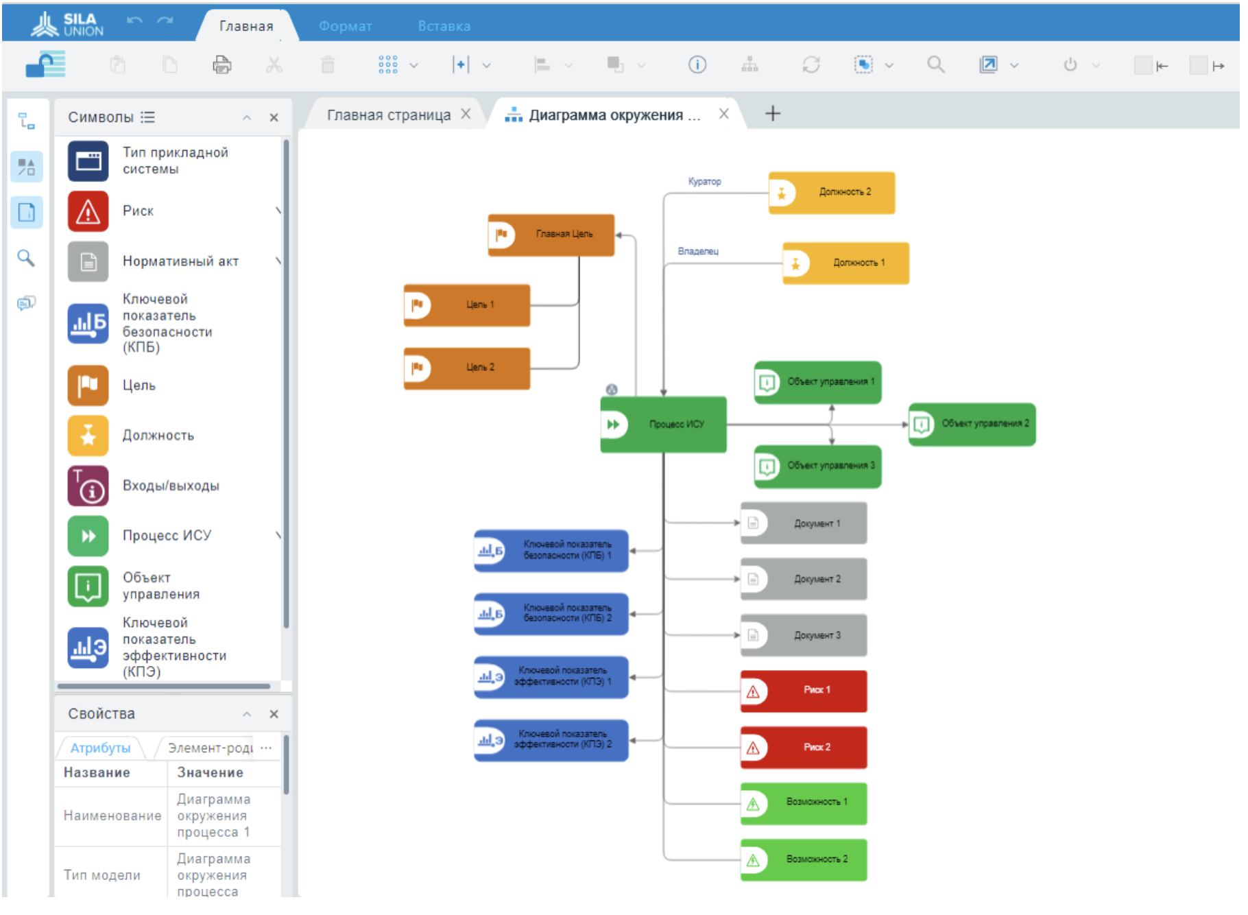 Рис. 3. Диаграмма окружения процесса