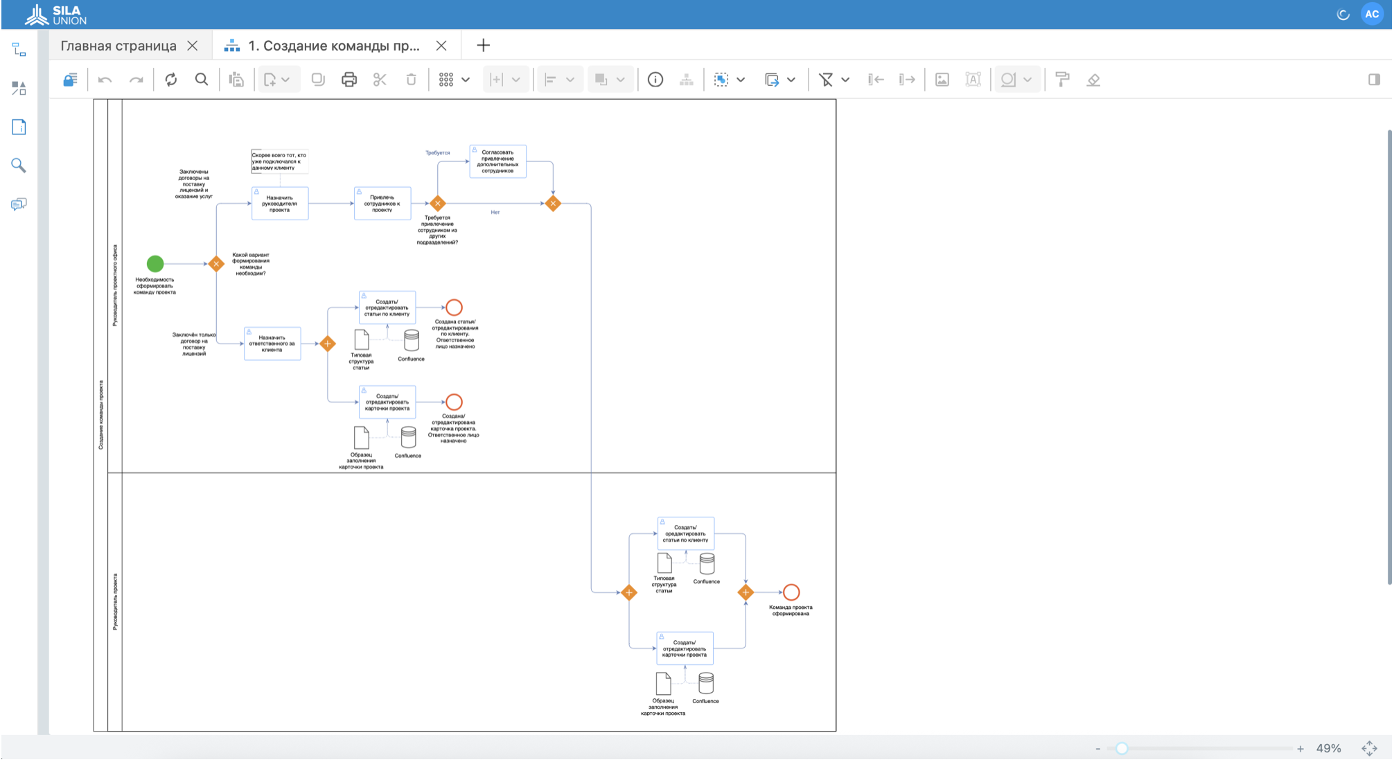 Рисунок 1. Пример визуализации модели в нотации BPMN 2.0