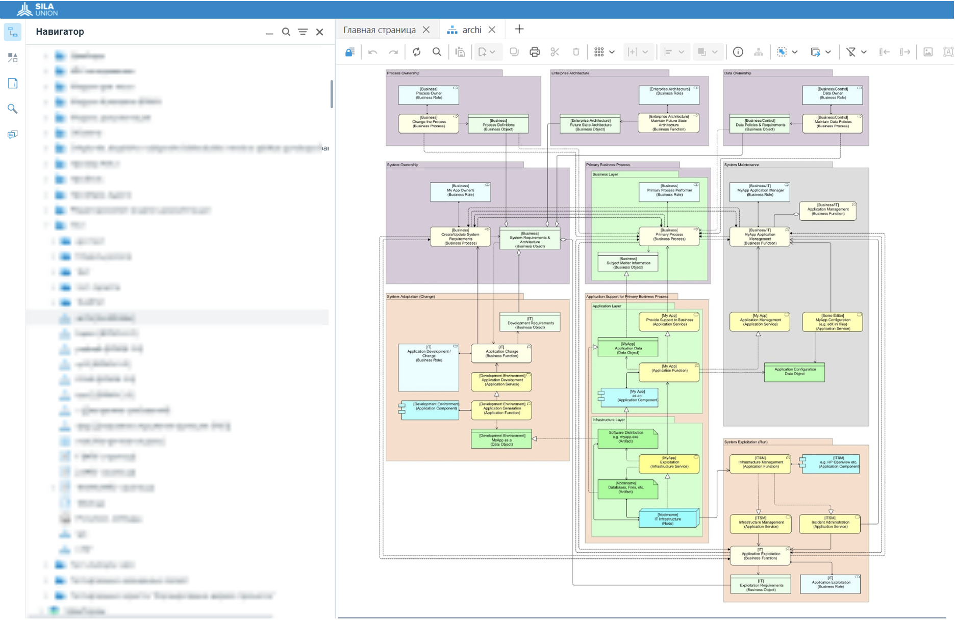 Рисунок 1. Корпоративная архитектура