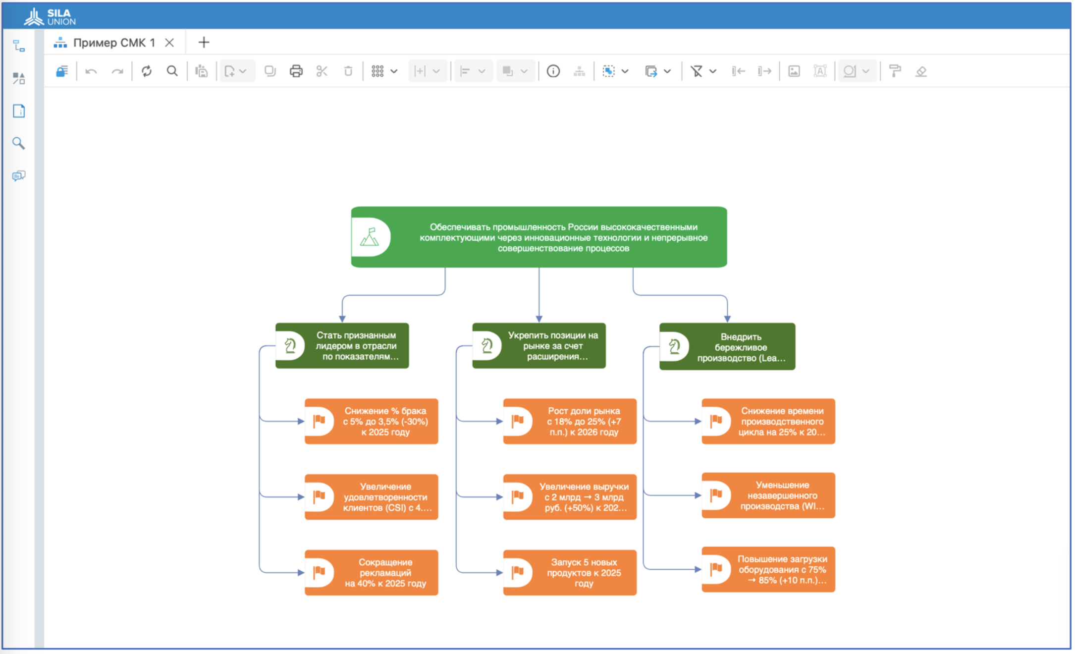 Рисунок 6. Модель «Построения миссии и целей» в SILA Union