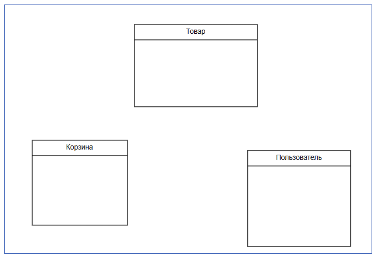 Рисунок 5. Созданные классы в SILA Union