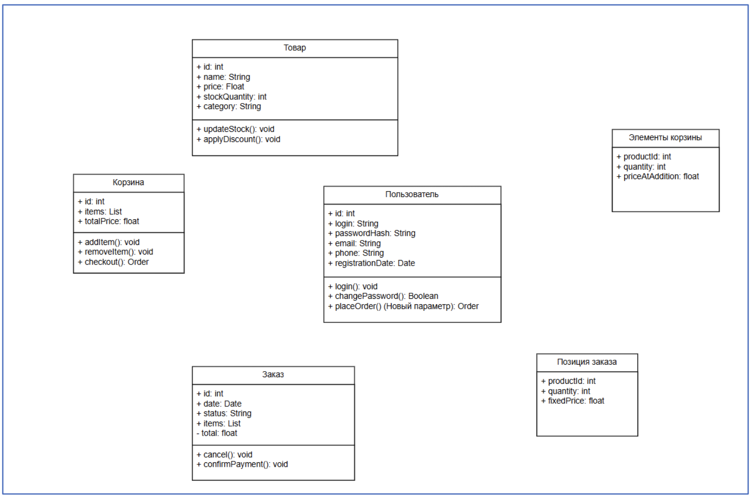 Рисунок 9. Готовые объекты с методами и свойствами в SILA Union