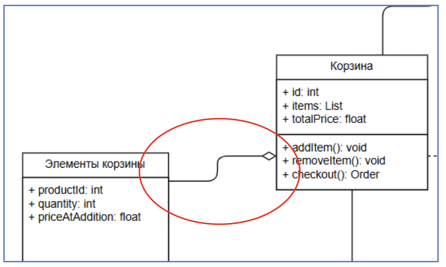 Рисунок 11. Пример связи «Агрегация» в SILA Union