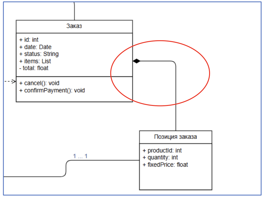 Рисунок 12. Пример связи «Композиция» в SILA Union