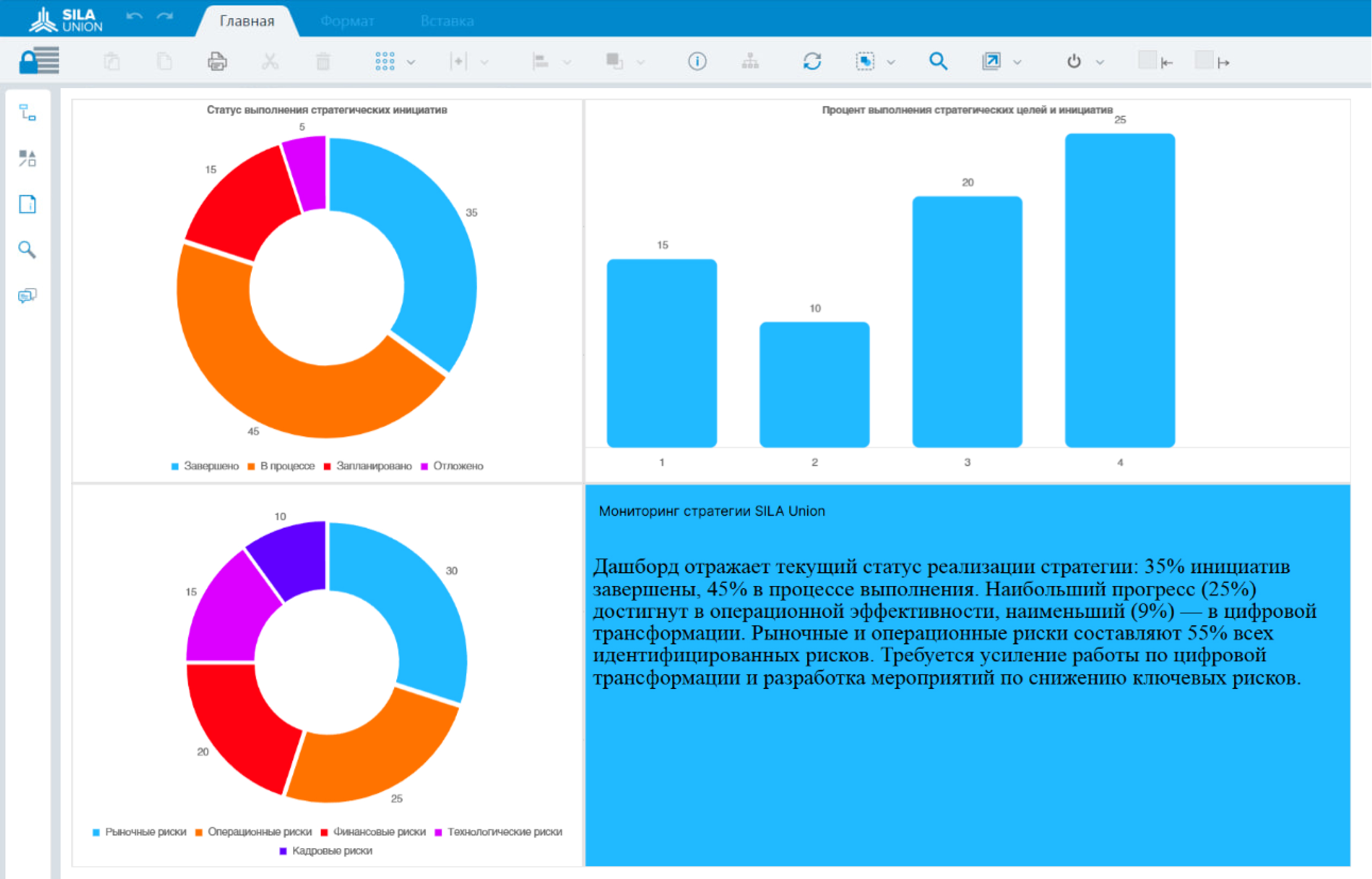 Рисунок 4. Пример отображения стратегических показателей на дашбордах&nbsp;