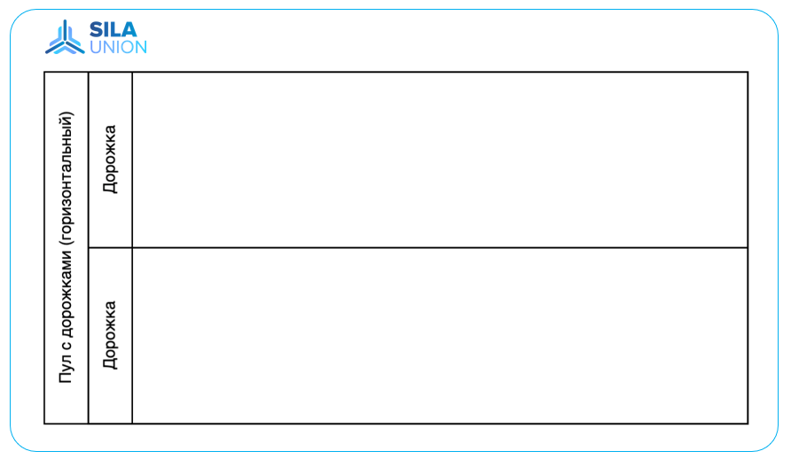 Зоны ответственности