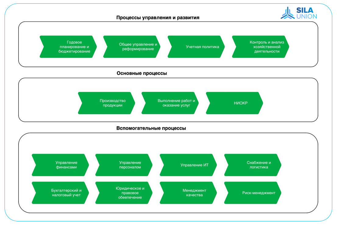 Диаграмма VAD 